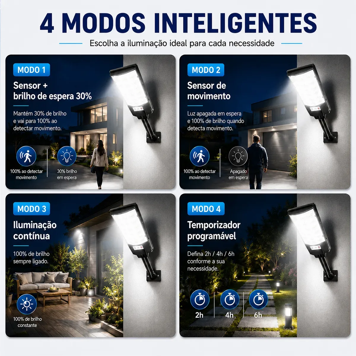 Quatro modos inteligentes da luminária solar